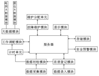 An artificial intelligence-based building equipment management system