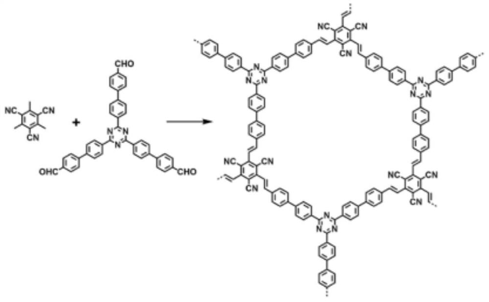 Preparation method of covalent organic framework material formed by alternately connecting two types of octopolar conjugated structural units through carbon-carbon double bonds