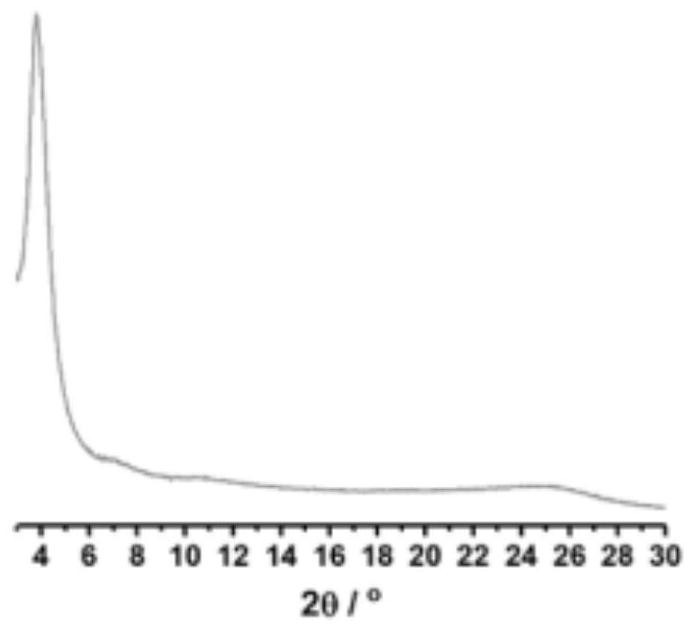 Preparation method of covalent organic framework material formed by alternately connecting two types of octopolar conjugated structural units through carbon-carbon double bonds