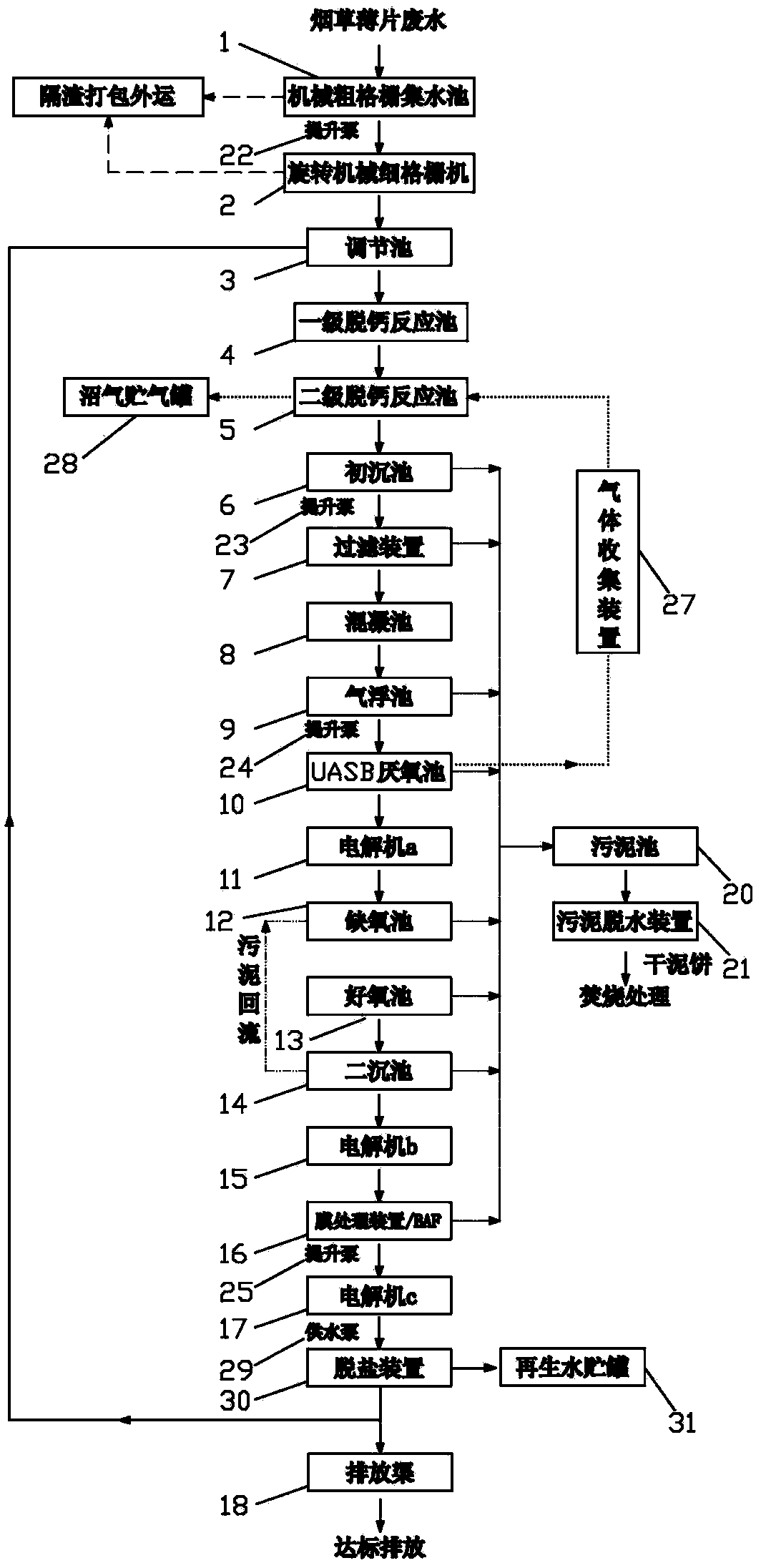 A treatment, regeneration and cyclic utilization method for tobacco sheet production wastewater