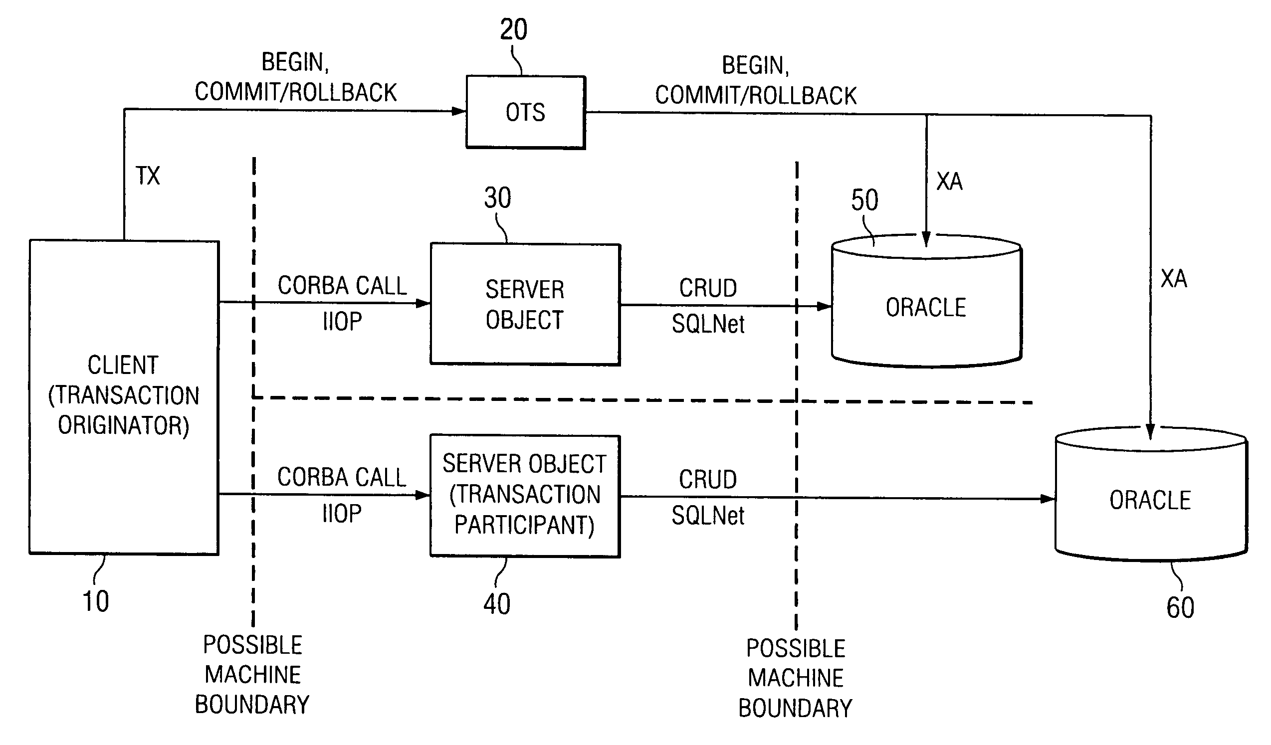 Method for deployment modification of transactional behavior in corba OTS