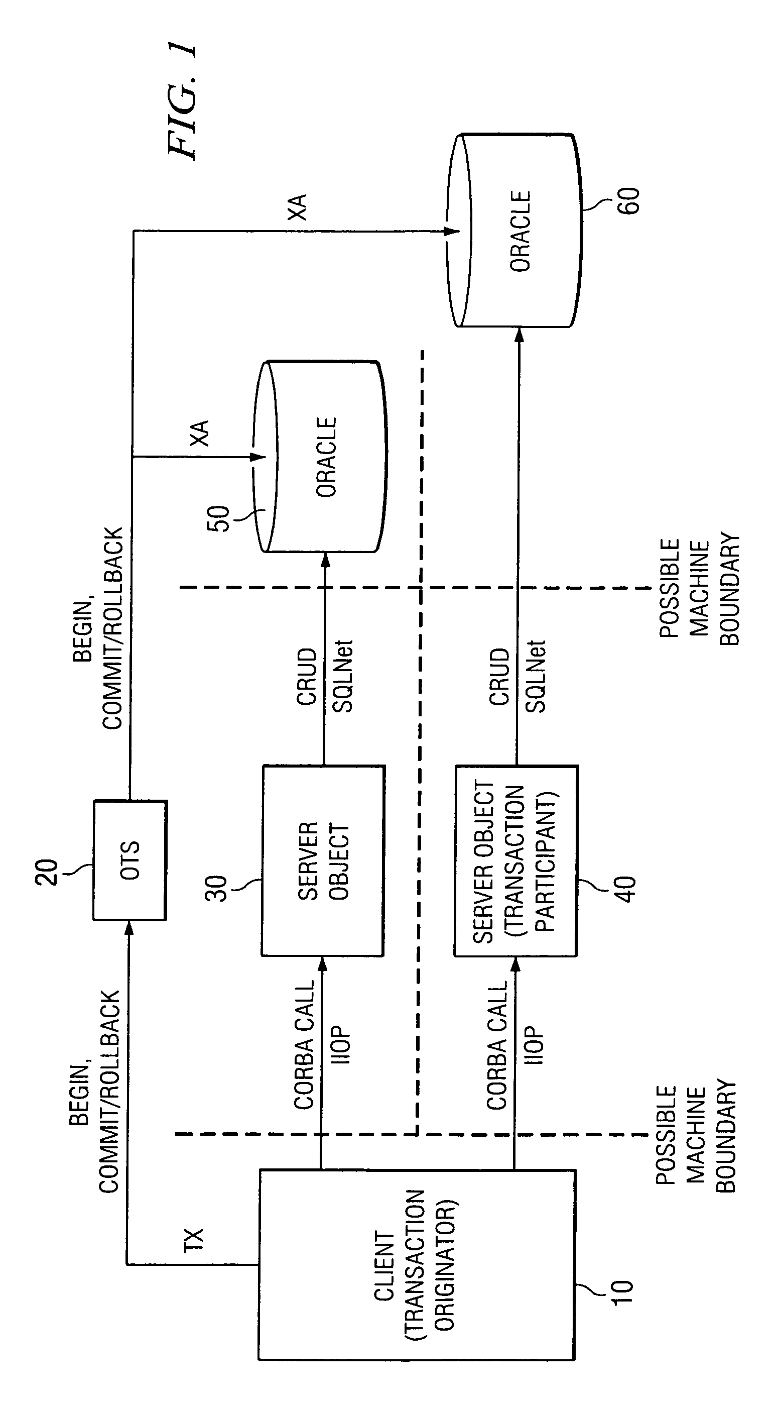 Method for deployment modification of transactional behavior in corba OTS