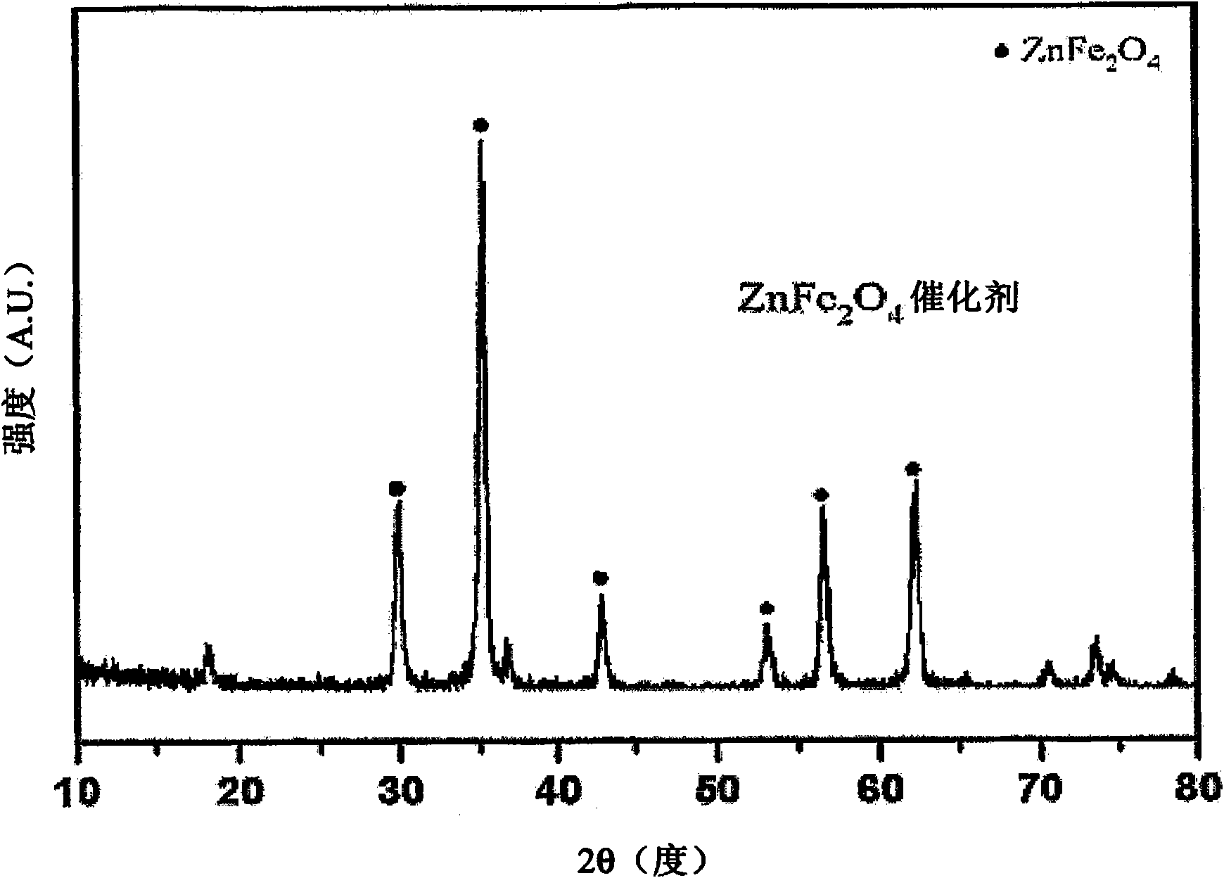 Method for preparing 1,3-butadiene from normal butene by using continuous-flow dual-bed reactor