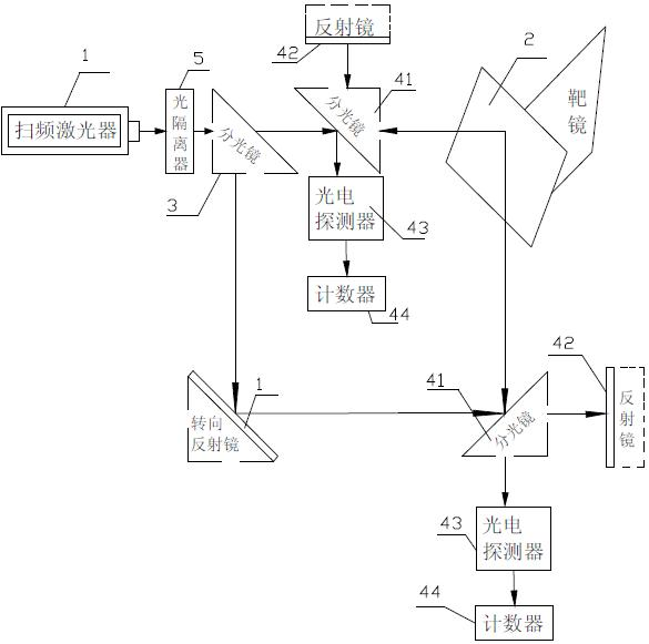 Quick measurement system for circular trace motion error based on sweep frequency laser interference