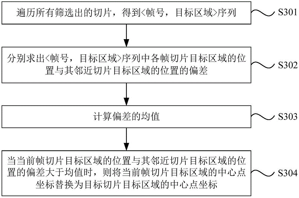 Ultrasonic 3d fetal facial contour image processing method and system