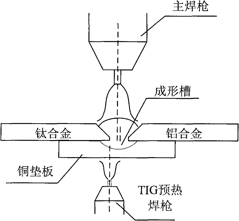 Arc welding-brazing method for titanium-aluminum dissimilar alloy TIG (tungsten inert gas) arc preheating