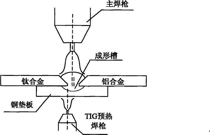 Arc welding-brazing method for titanium-aluminum dissimilar alloy TIG (tungsten inert gas) arc preheating