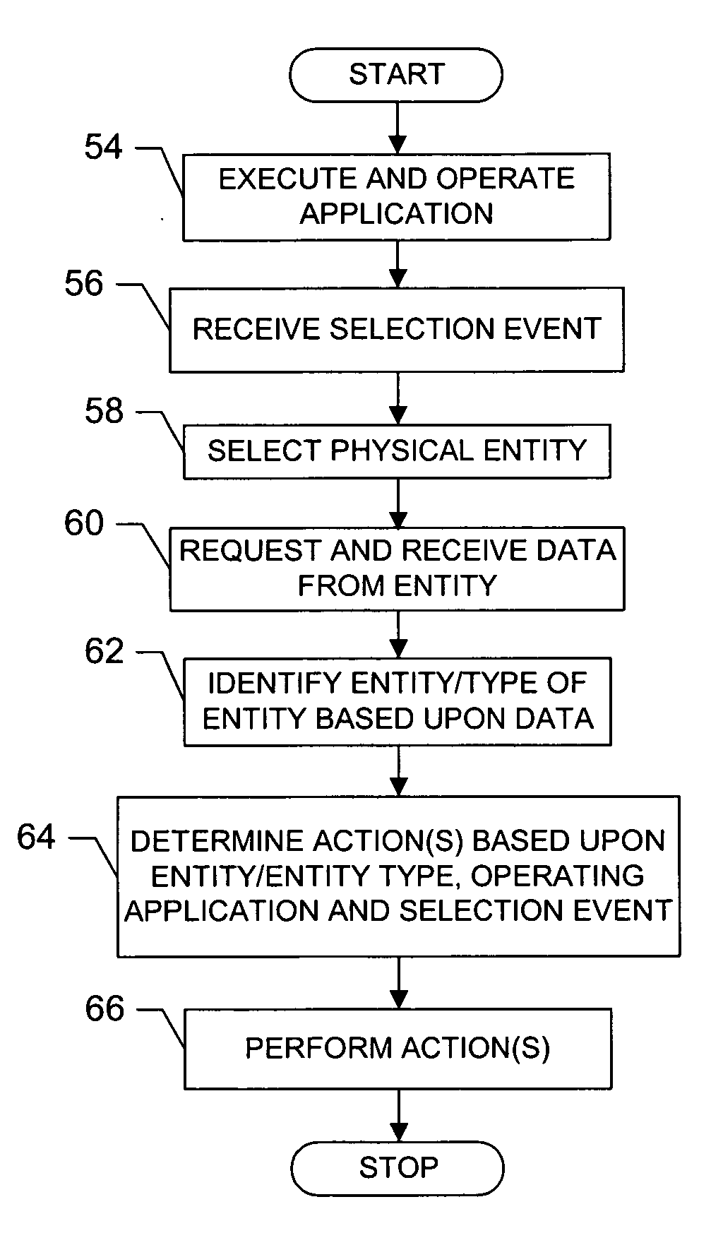 Terminal, method and computer program product for interacting with a physical entity