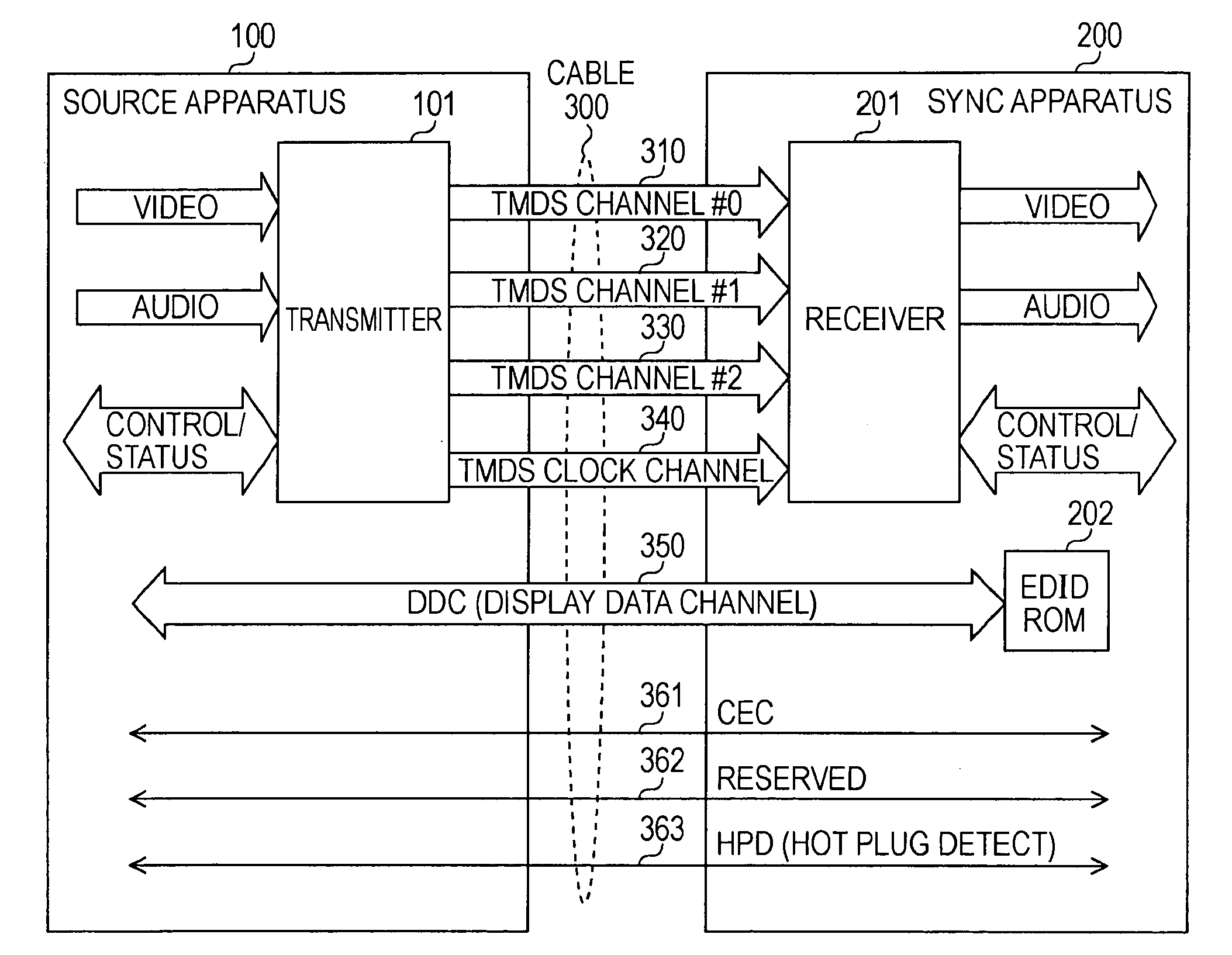 Reproducing apparatus, display apparatus, reproducing method, and display method