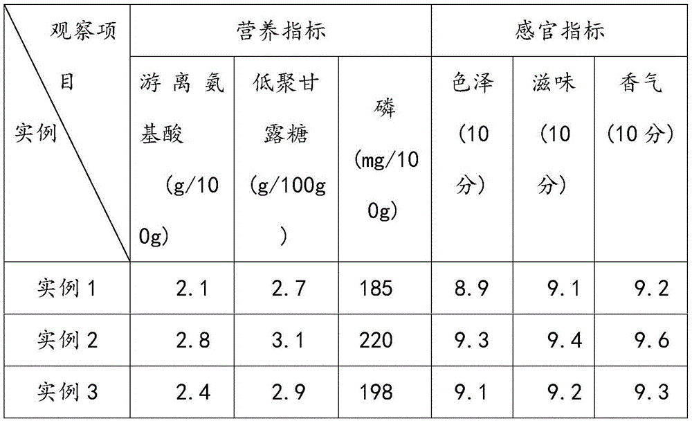 Mannose oligomer oat vinegar and preparation method thereof