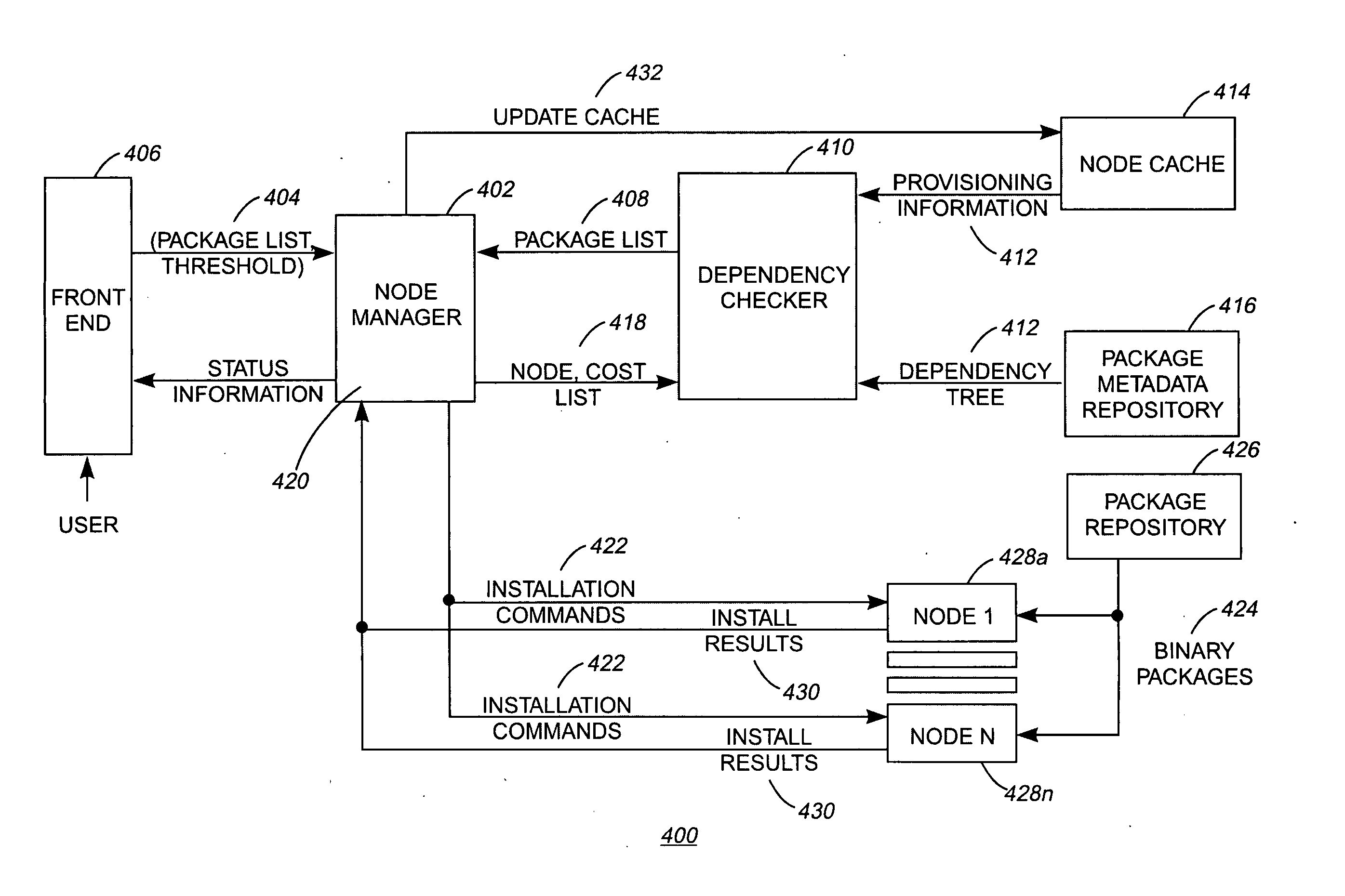 Method and apparatus for provisioning software on a network of computers