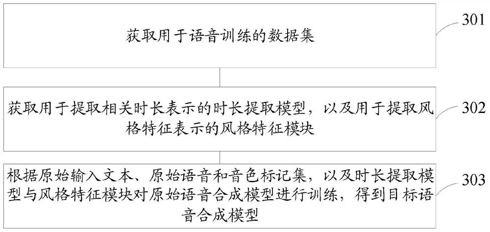 Speech synthesis method and device