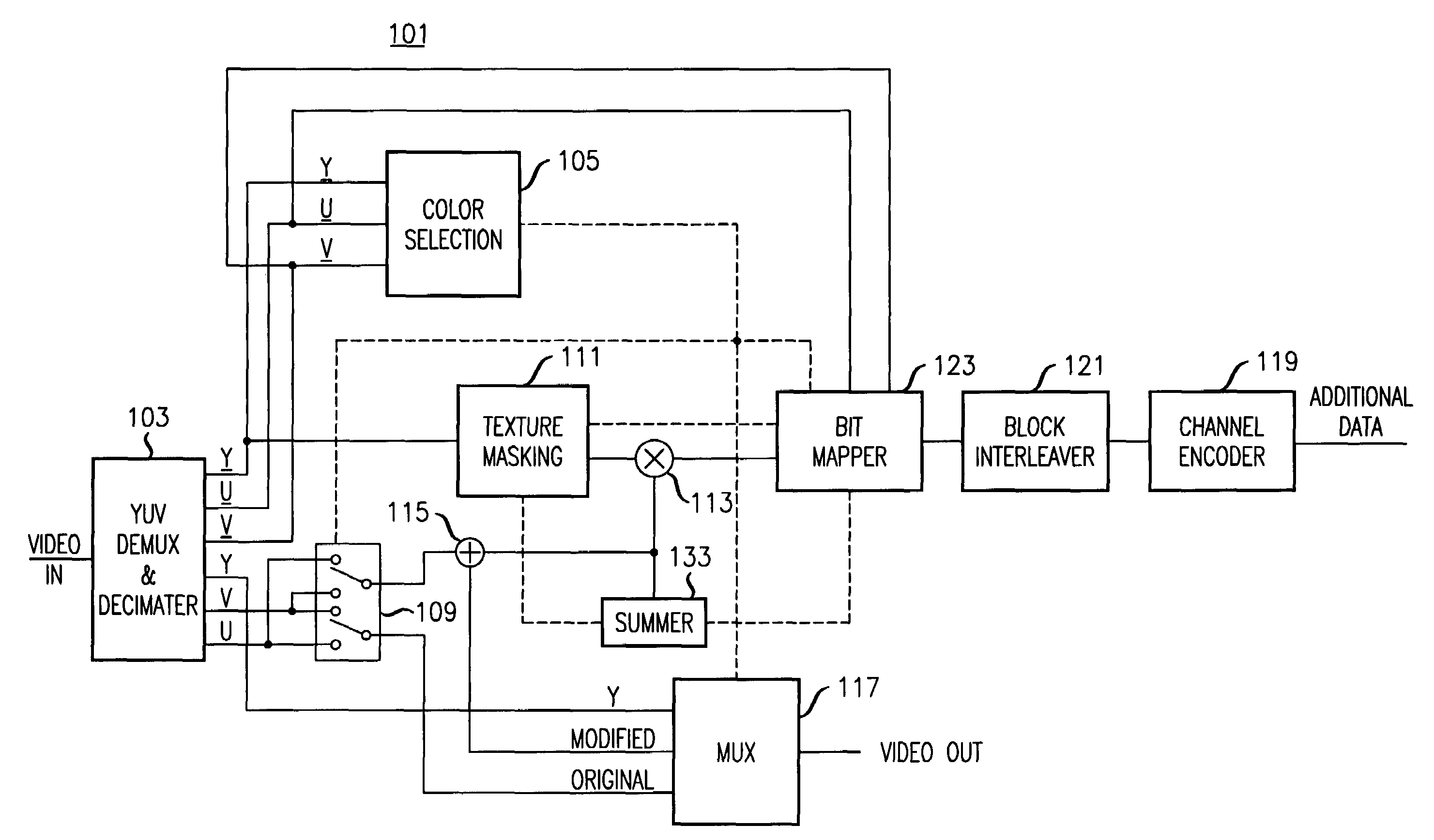 Color selection scheme for digital video watermarking