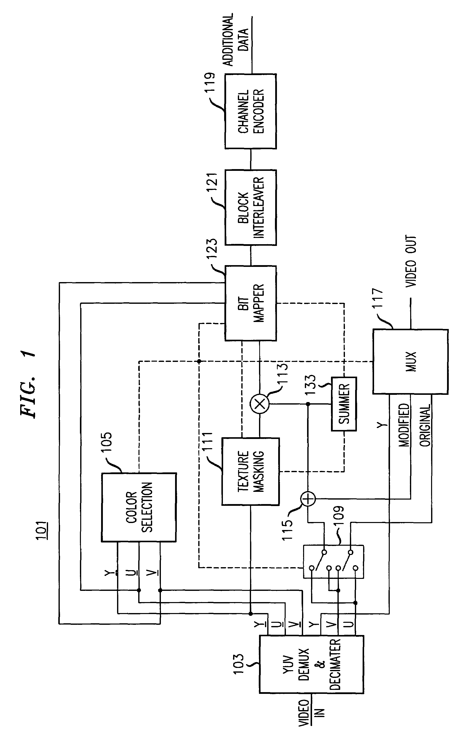 Color selection scheme for digital video watermarking