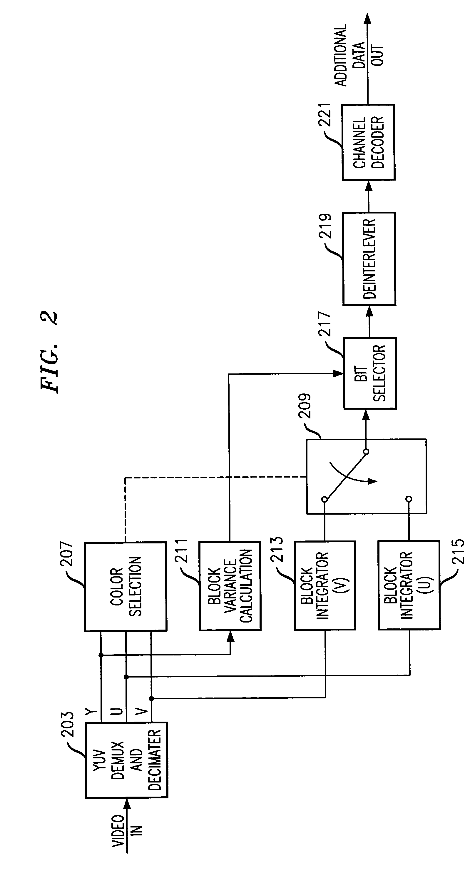 Color selection scheme for digital video watermarking