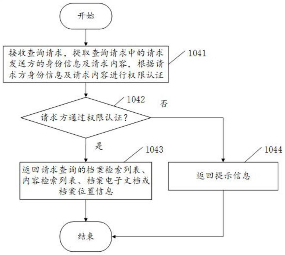 Drawing file management method and system based on BIM (Building Information Modeling) and Internet of Things