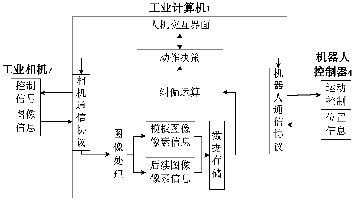 Welding robot with automatic correction function and welding method employing same