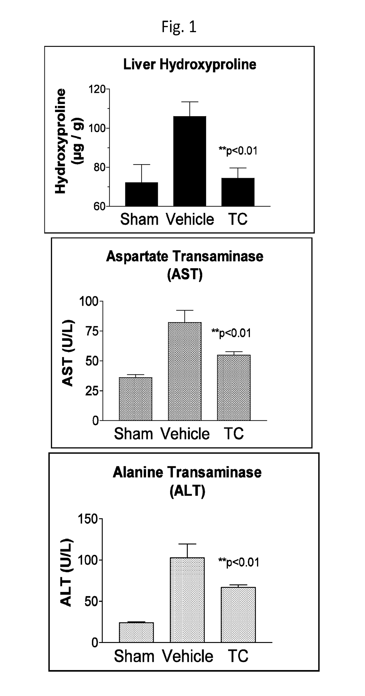 Cytochrome p450 inhibitors and uses thereof