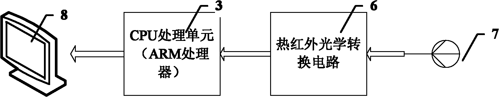 System for preventing automobile end collision foggy day