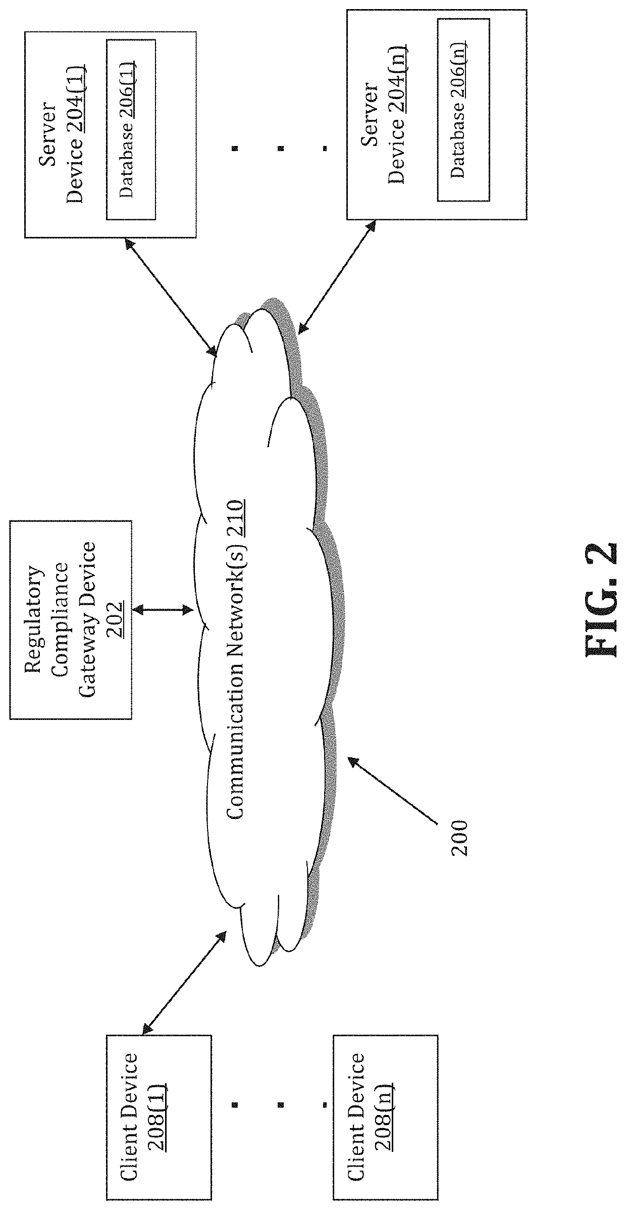 Method and system for low density hosted telephony regulatory compliance