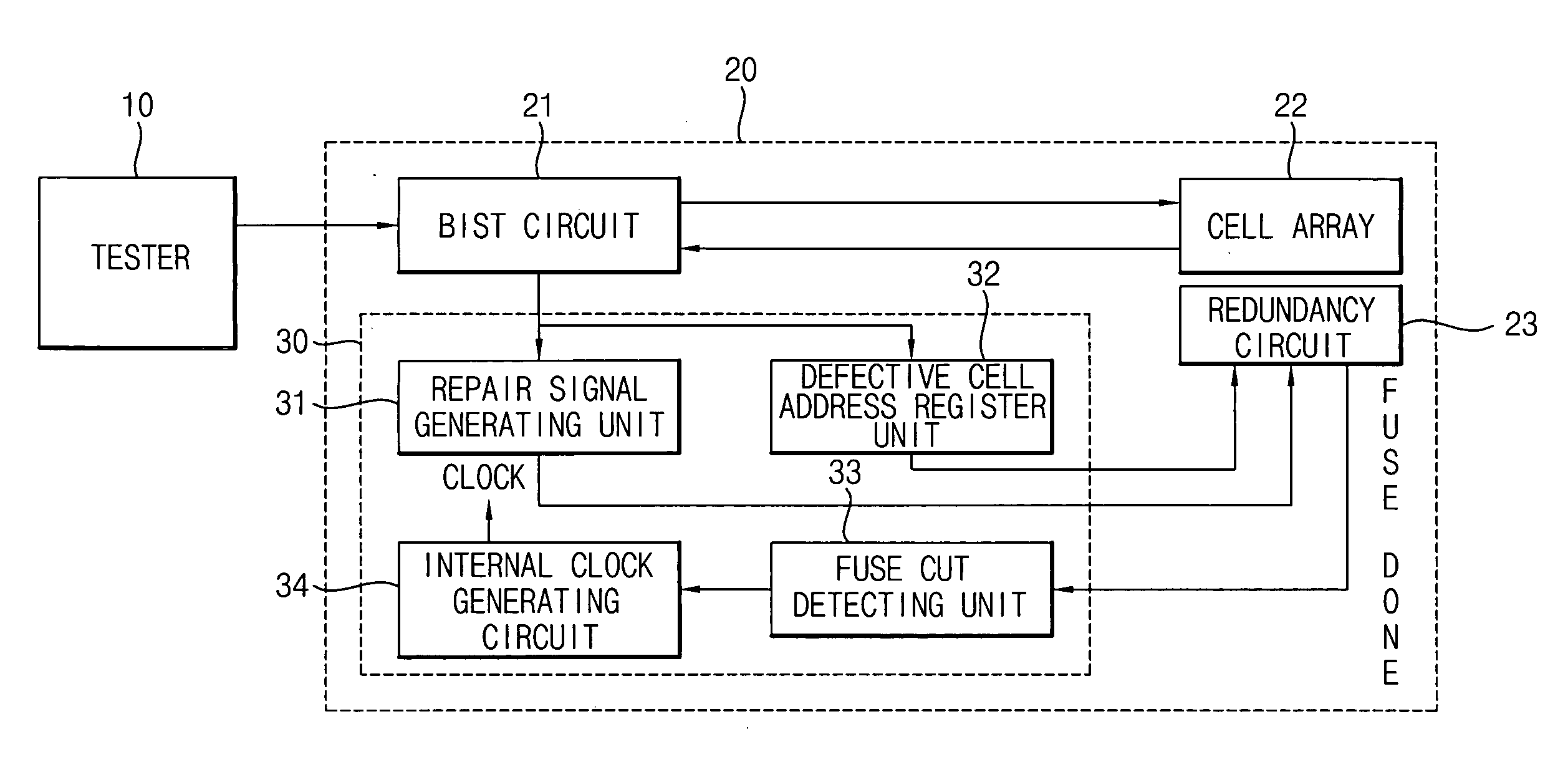 Semiconductor memory devices and a method thereof