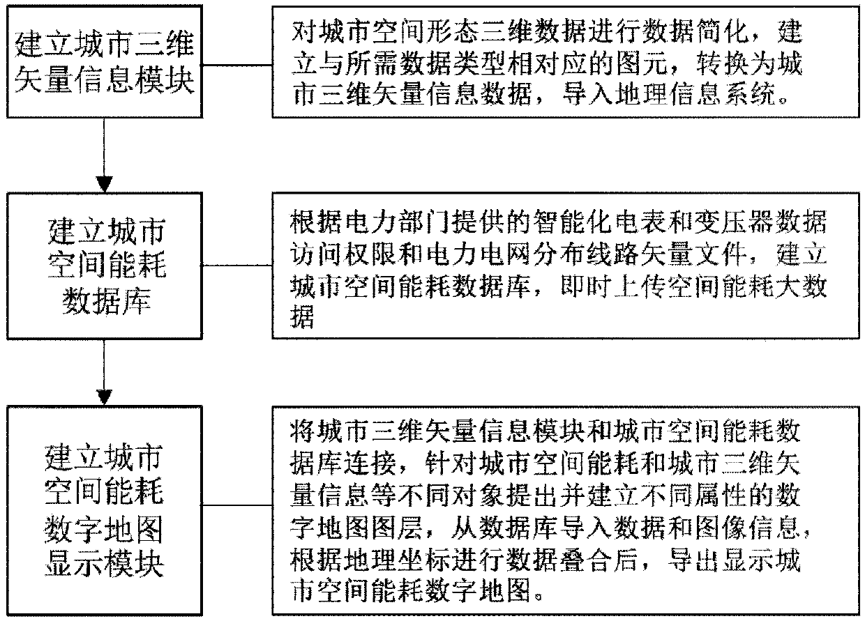 A large-scale urban spatial energy consumption digital map production and display method