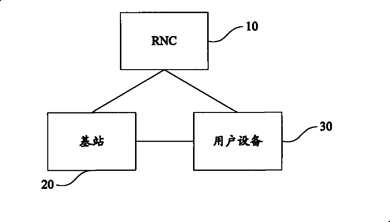 Method and device for receiving information by high speed shared information channels (HS-SICH)