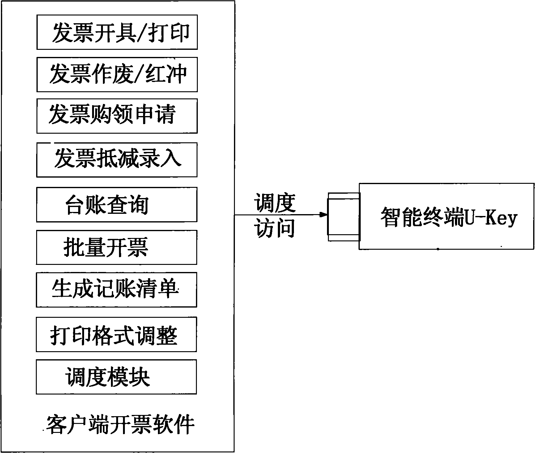 Online taxation billing method based on intelligent terminal U-KEY management