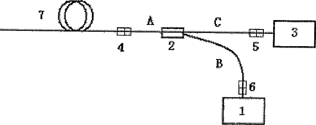 Device for measuring optical fiber Raman gain coefficienct