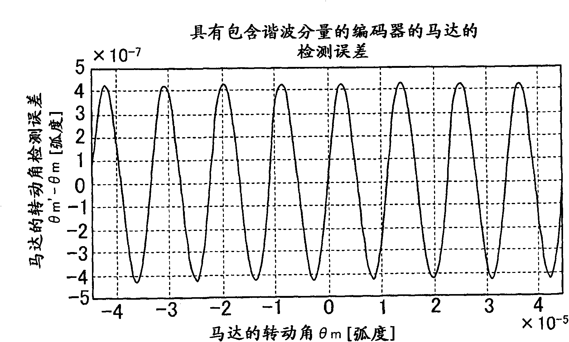 Displacement detecting method, correction table making method, motor control apparatus, and processing machine