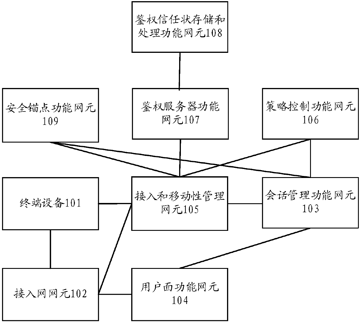 Communication method and device