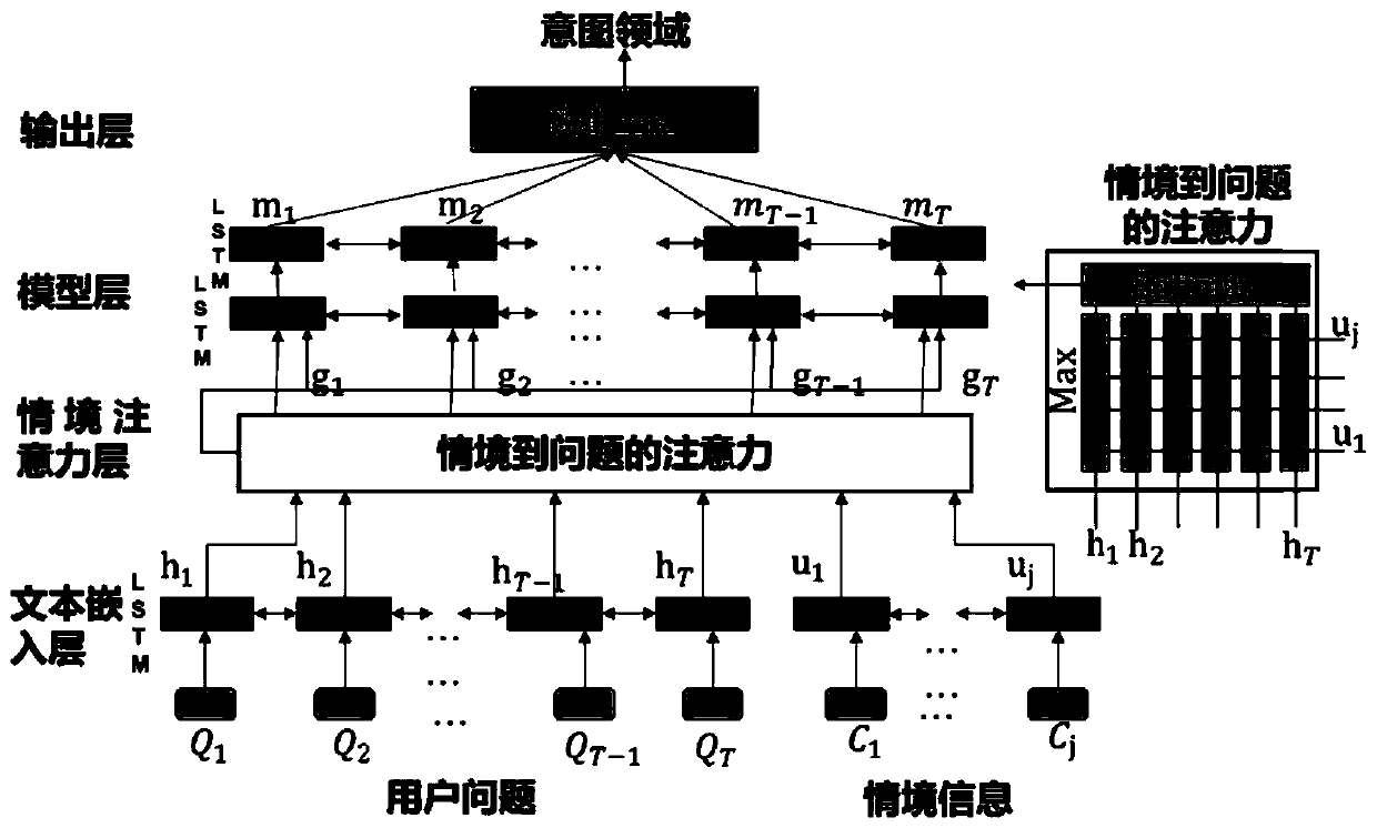 Question classification method in computer question and answer system