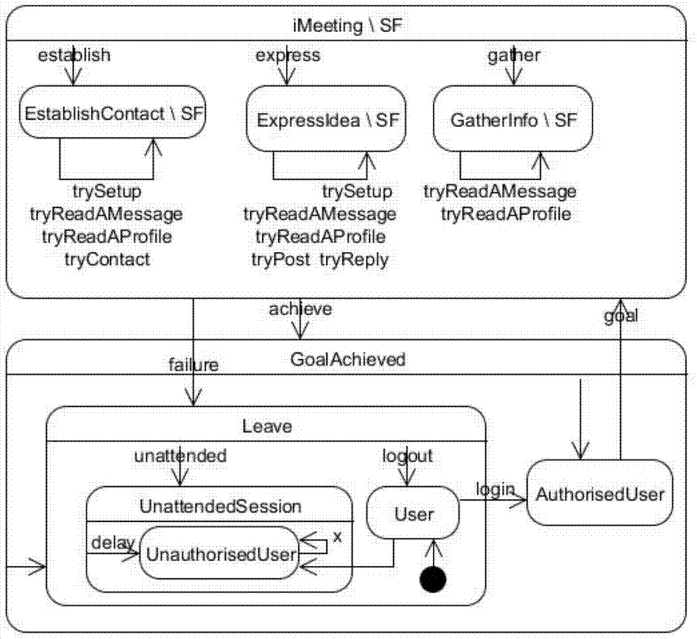 Effectiveness verification method for interactive system usability design