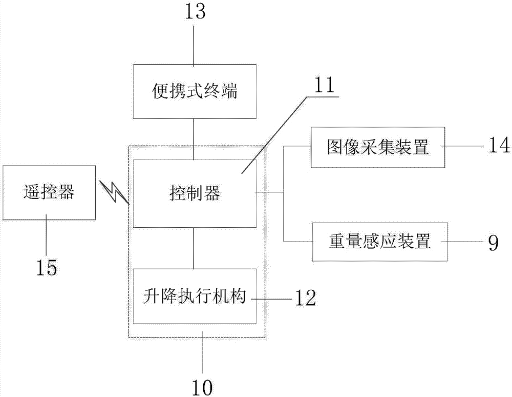 Pipe support