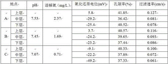 Constructed wetland blocking monitoring device, and preparation method and application thereof