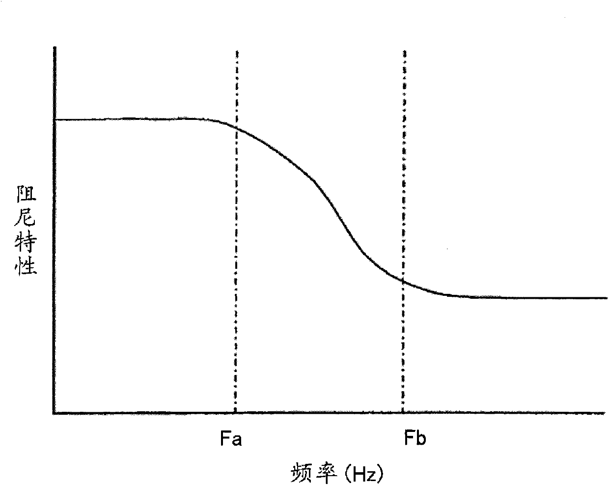 Buffer device