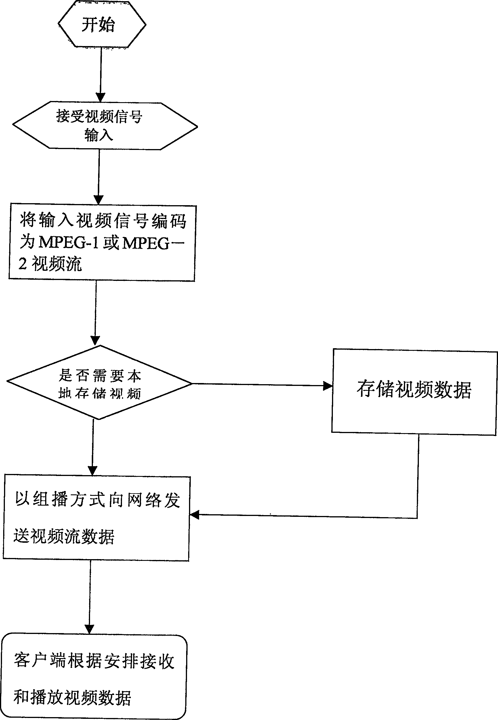 City underground passenger information system of using DVB digital TV technique based on IP network