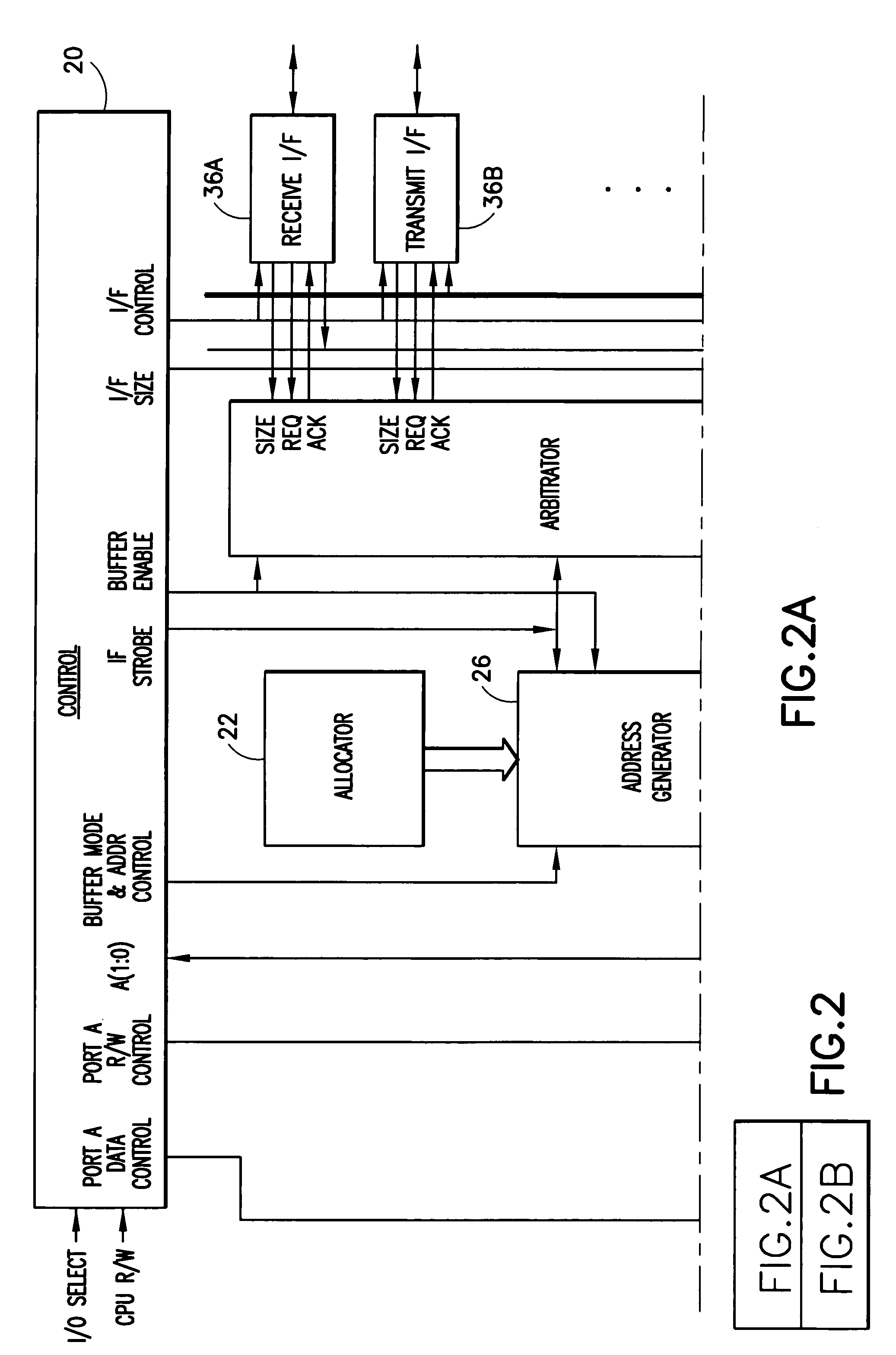 Programmable CPU/interface buffer structure using dual port RAM