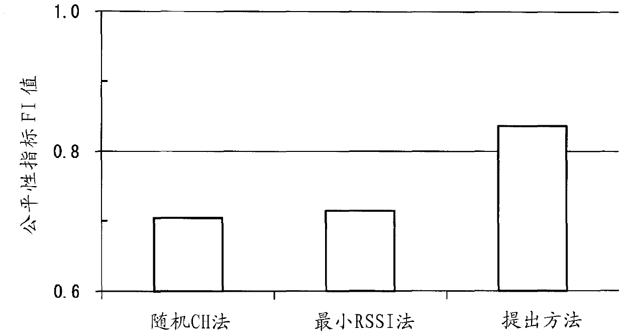 Wireless communication device, wireless communication system, and wireless communication method