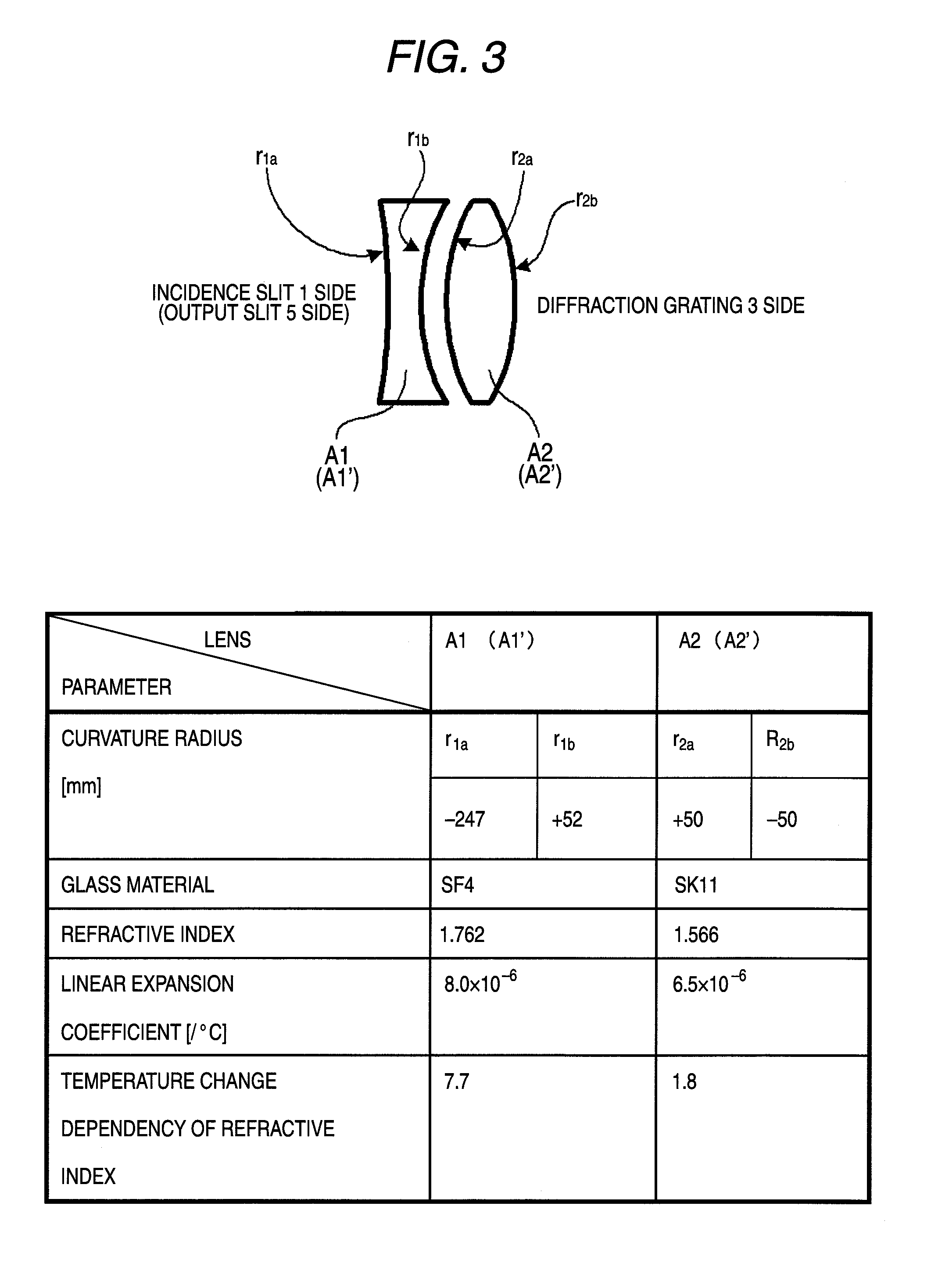 Spectroscope