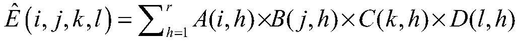 Incremental tensor decomposition method and system for open source event association prediction