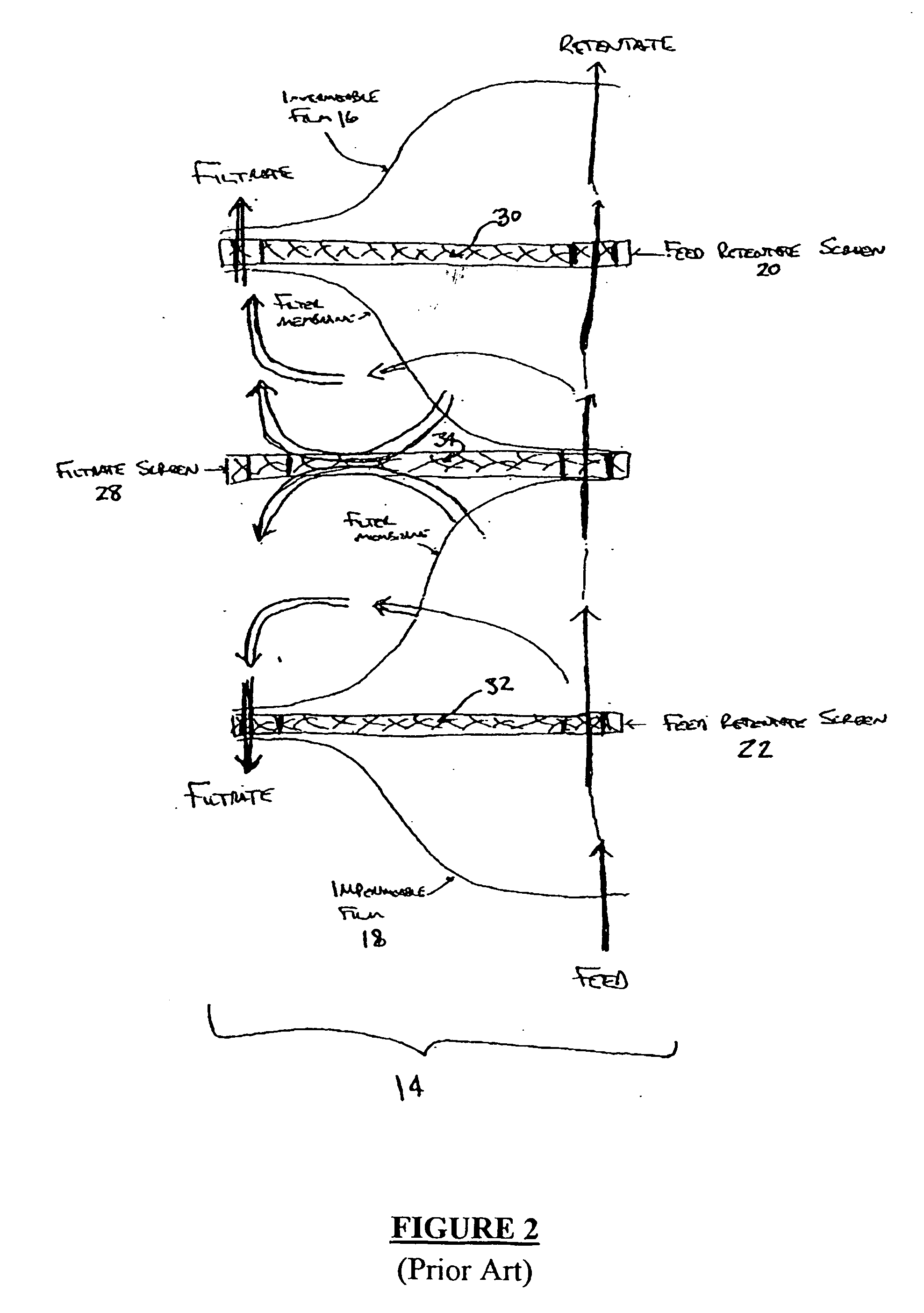 Shaped flow distribution in filtration cassettes