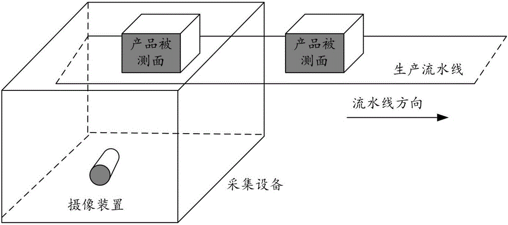 Object visual detection method and device