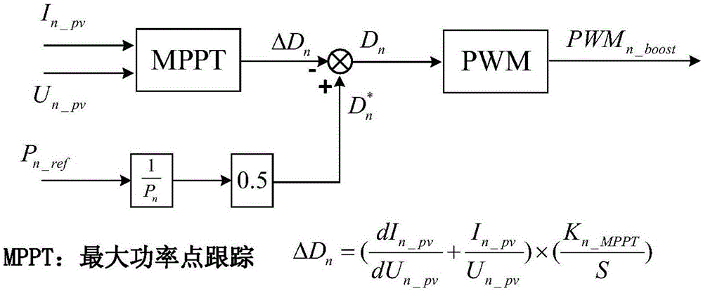 High-power high-voltage photovoltaic direct-current boost converter apparatus and control method thereof