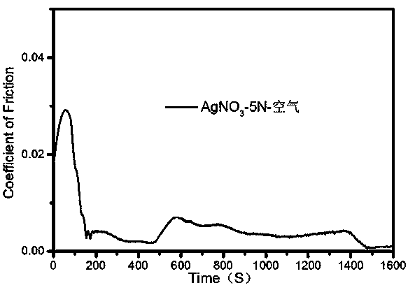 Preparation method of macroscopically ultra-smooth silver nitrate composite carbon-based film