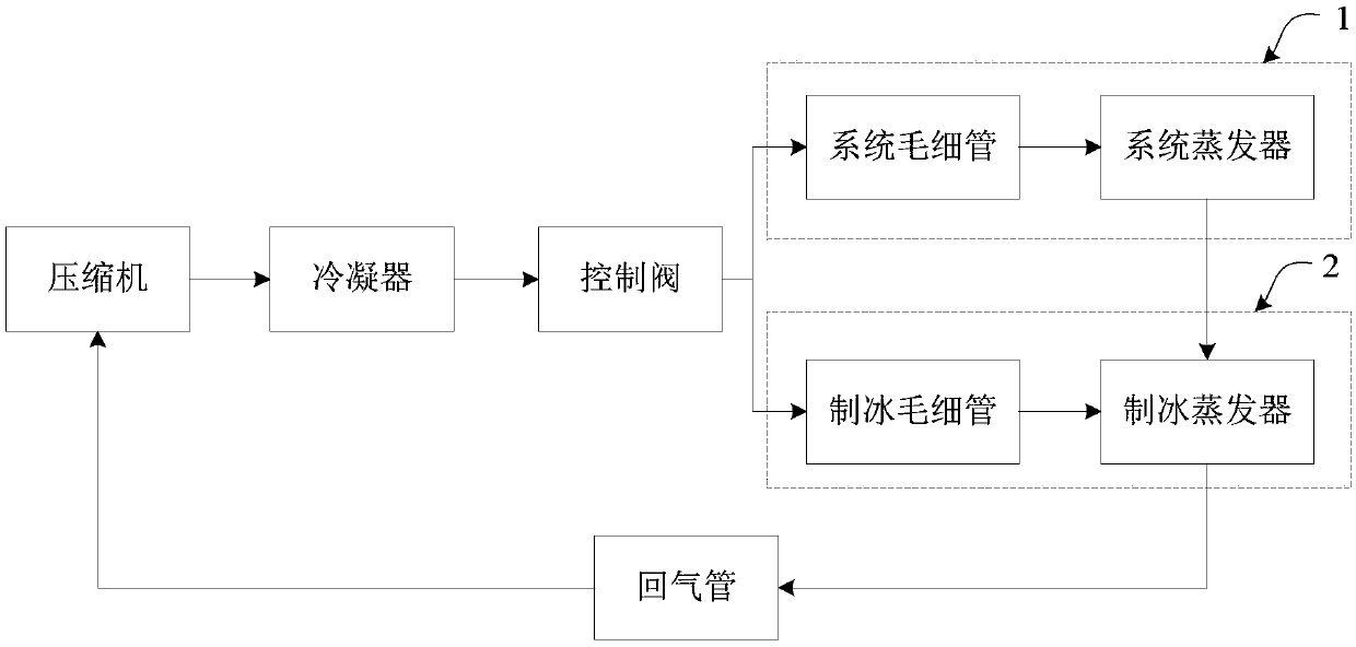 Refrigerator and control method and control device thereof