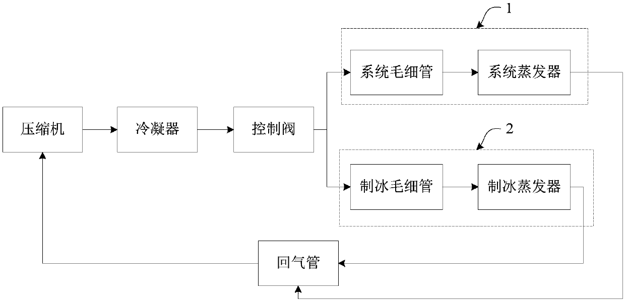 Refrigerator and control method and control device thereof