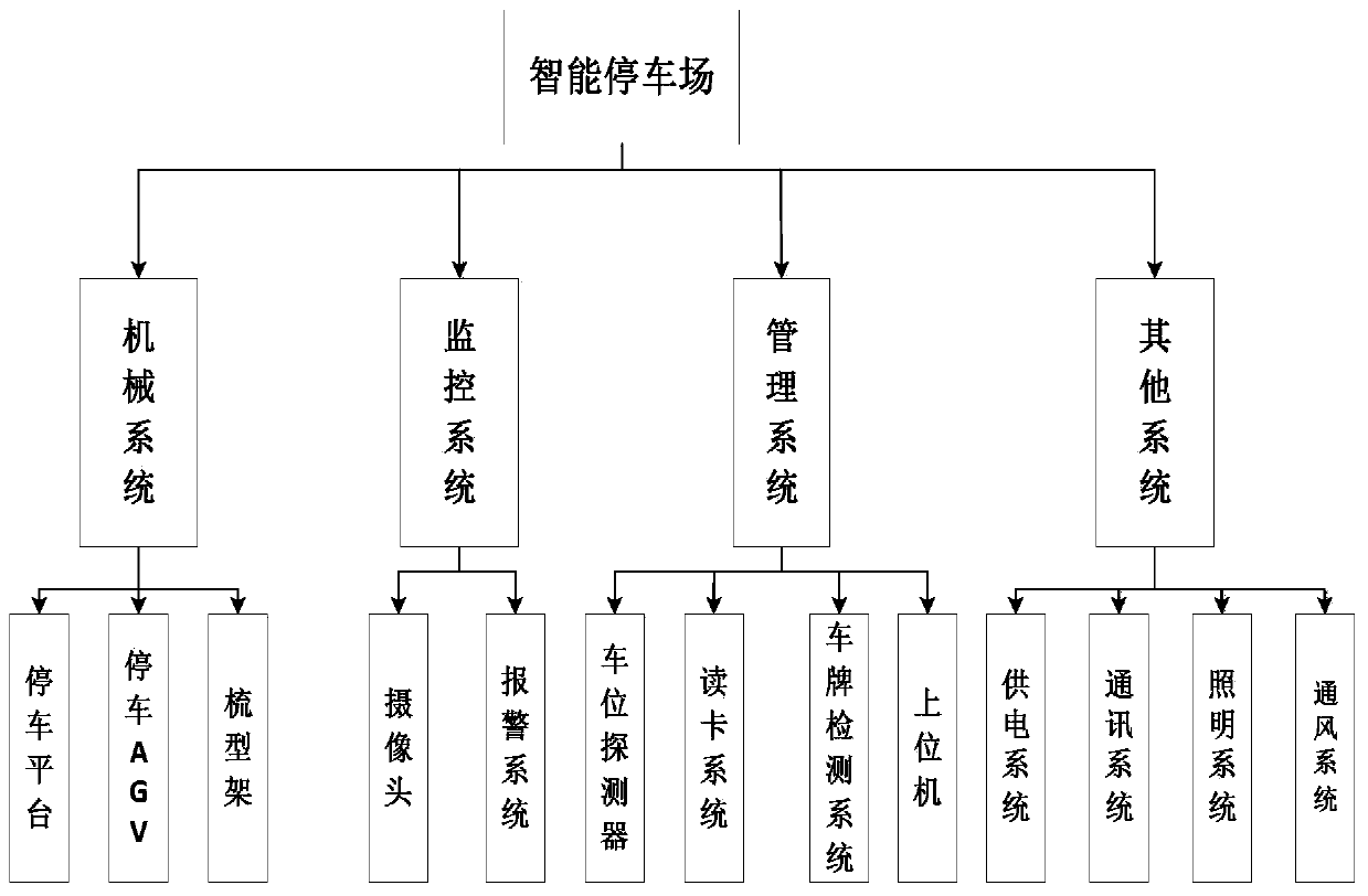 AGV access path optimization method based on intelligent parking lot