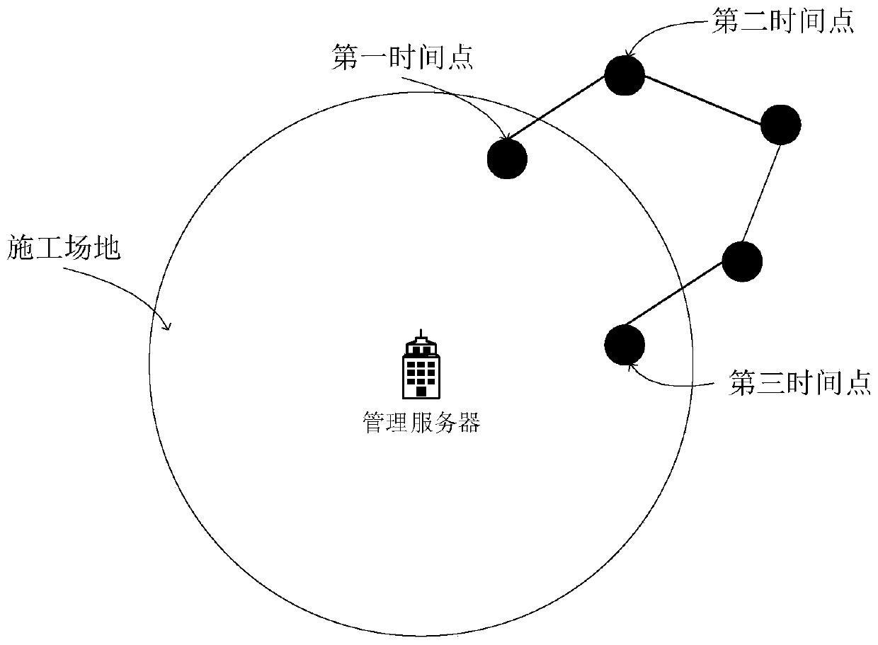 Attendance system, method and device used for construction site