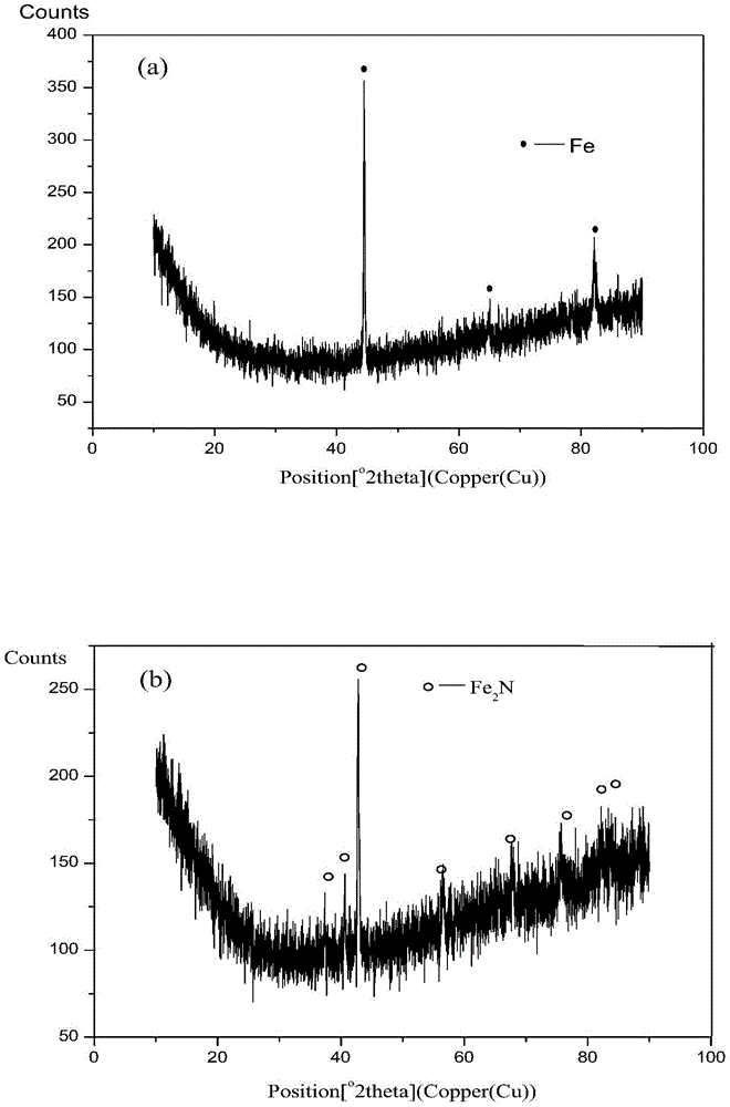 Magnetic abrasive material and preparation method thereof